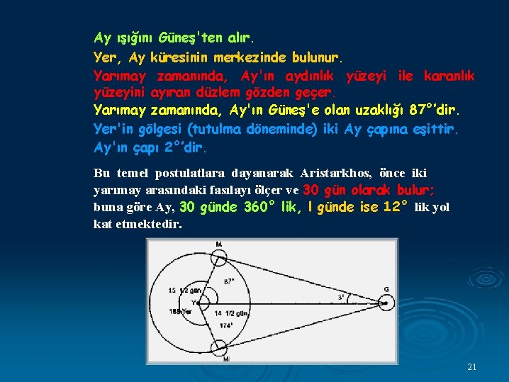 Ay ışığını Güneş'ten alır. Yer, Ay küresinin merkezinde bulunur. Yarımay zamanında, Ay'ın aydınlık yüzeyi