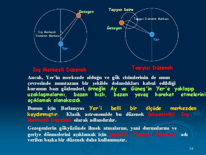 Gezegen Taşıyıcı Dairenin Merkezi şıy Gezegen Dış Merkezli Dairenin Merkezi Yer Dış Merkezli Düzenek