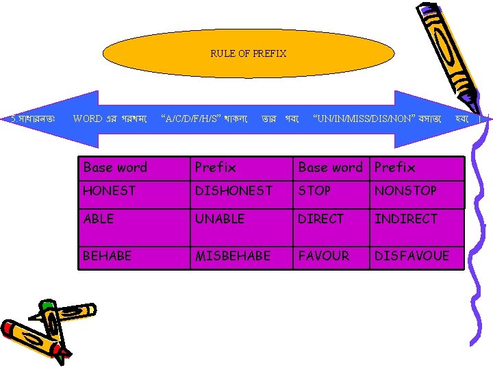 RULE OF PREFIX 5. স ধ রনত WORD এর পরথম “A/C/D/F/H/S” থ কল ত