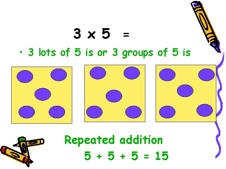 3 x 5 = • 3 lots of 5 is or 3 groups of