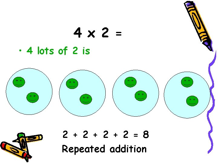 4 x 2 = • 4 lots of 2 is 2 + 2 +