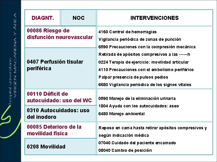 DIAGNT. NOC 00086 Riesgo de disfunción neurovascular INTERVENCIONES 4160 Control de hemorragias Vigilancia periódica