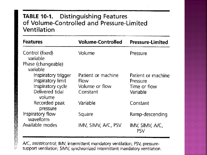 Is Your Ppv Ventilation Rate Killing Your Patient Find Out Now - xcsria2