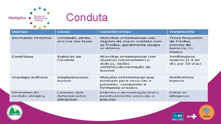 Conduta 