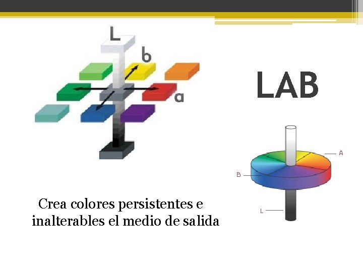 LAB Crea colores persistentes e inalterables el medio de salida 