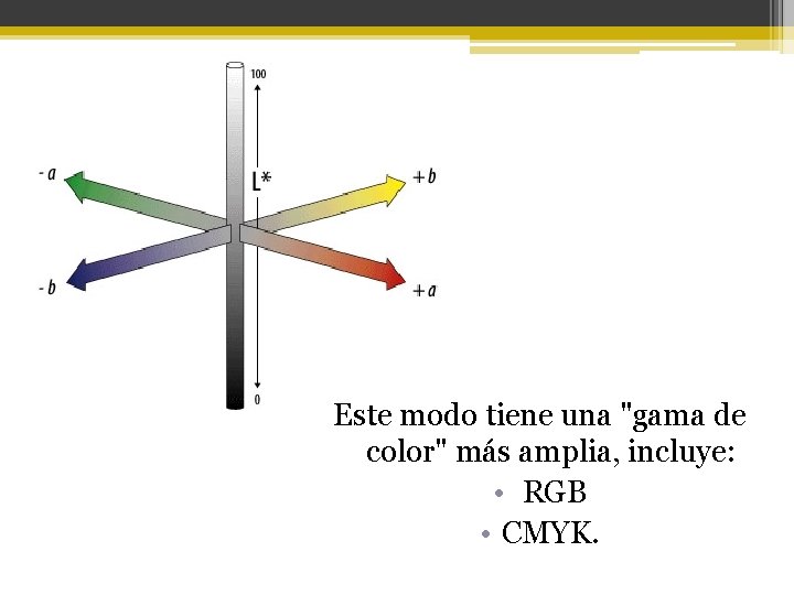 Este modo tiene una "gama de color" más amplia, incluye: • RGB • CMYK.