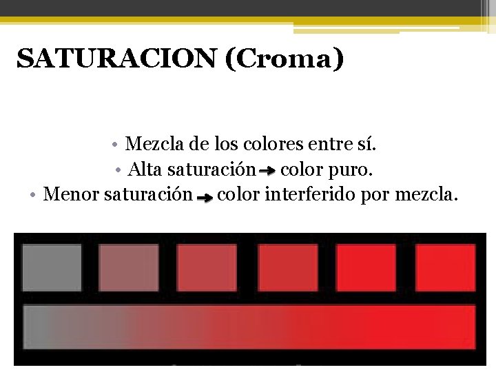 SATURACION (Croma) • Mezcla de los colores entre sí. • Alta saturación color puro.