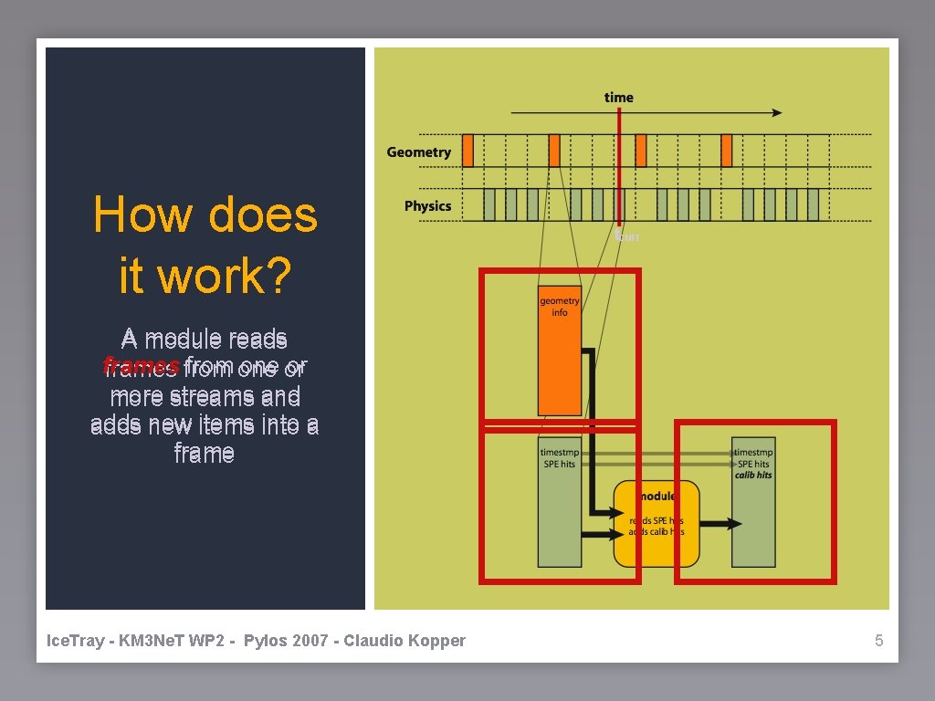 How does it work? tcurr A module reads frames from one or more streams