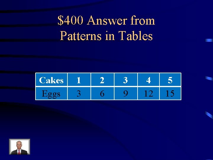 $400 Answer from Patterns in Tables Cakes Eggs 1 3 2 6 3 9
