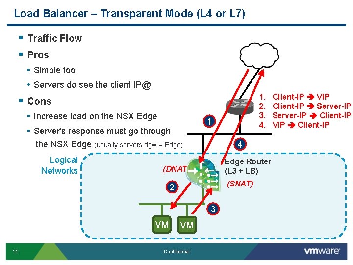 Load Balancer – Transparent Mode (L 4 or L 7) § Traffic Flow §