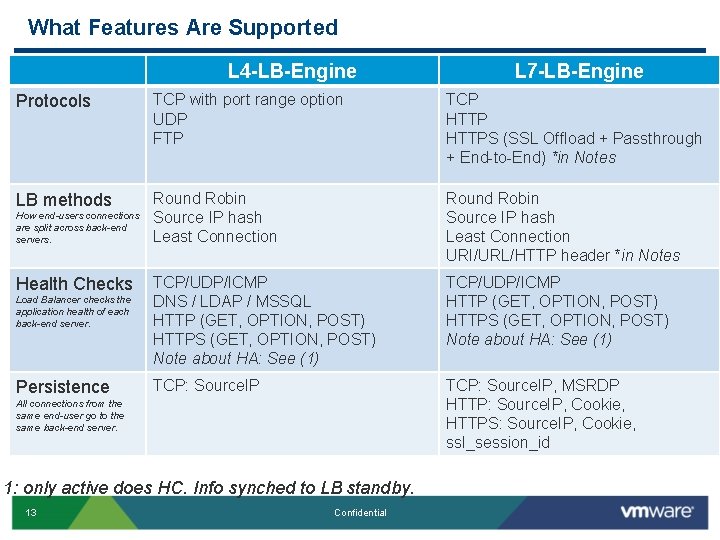 What Features Are Supported L 4 -LB-Engine L 7 -LB-Engine Protocols TCP with port