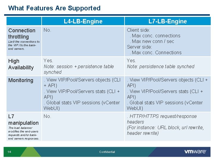 What Features Are Supported L 4 -LB-Engine L 7 -LB-Engine No. Client side: .