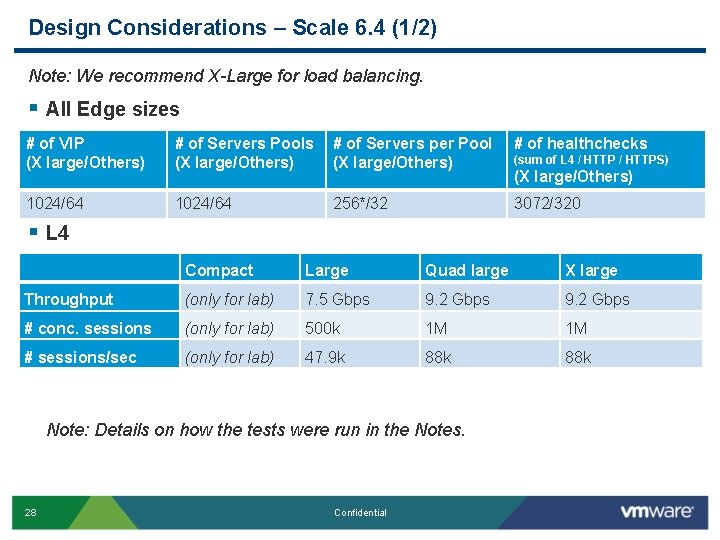 Design Considerations – Scale 6. 4 (1/2) Note: We recommend X-Large for load balancing.