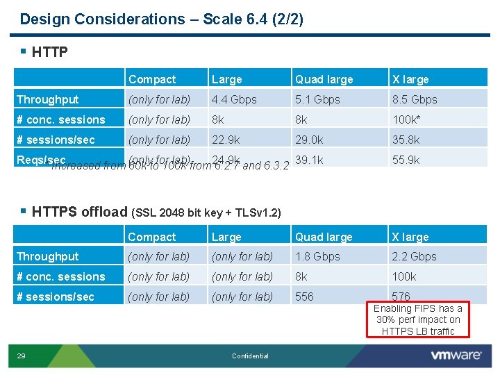 Design Considerations – Scale 6. 4 (2/2) § HTTP Compact Large Quad large X