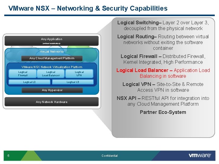 VMware NSX – Networking & Security Capabilities Logical Switching– Layer 2 over Layer 3,