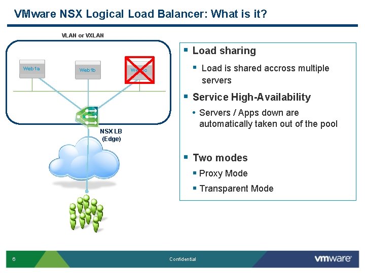 VMware NSX Logical Load Balancer: What is it? VLAN or VXLAN § Load sharing