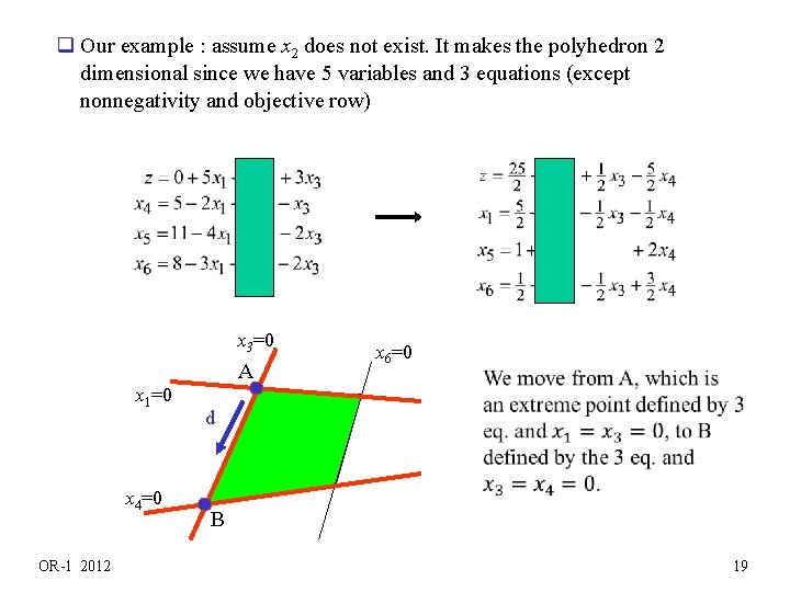  q Our example : assume x 2 does not exist. It makes the