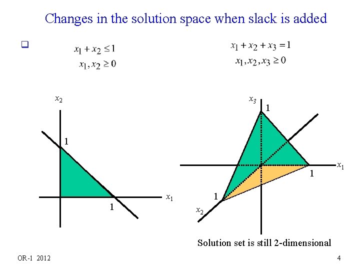  Changes in the solution space when slack is added q x 2 x