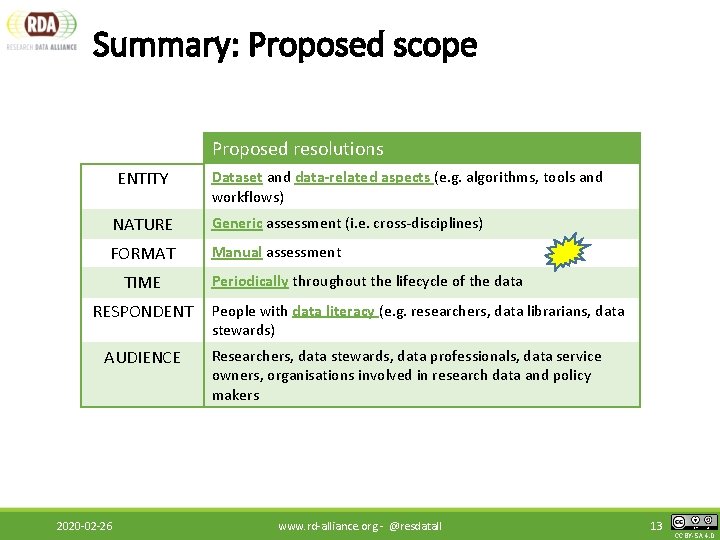 Summary: Proposed scope Proposed resolutions ENTITY Dataset and data-related aspects (e. g. algorithms, tools