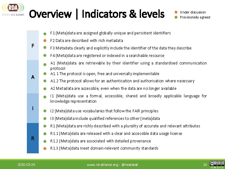 Overview | Indicators & levels Under discussion Provisionally agreed F 1 (Meta)data are assigned