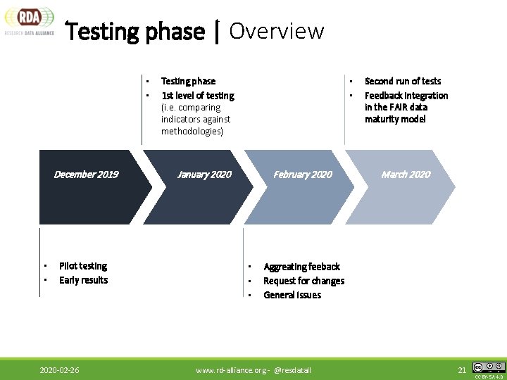 Testing phase | Overview • • December 2019 • • Pilot testing Early results