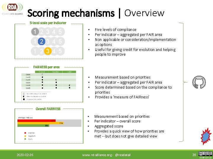 Scoring mechanisms | Overview 5 -level scale per indicator 1 2 3 4 5