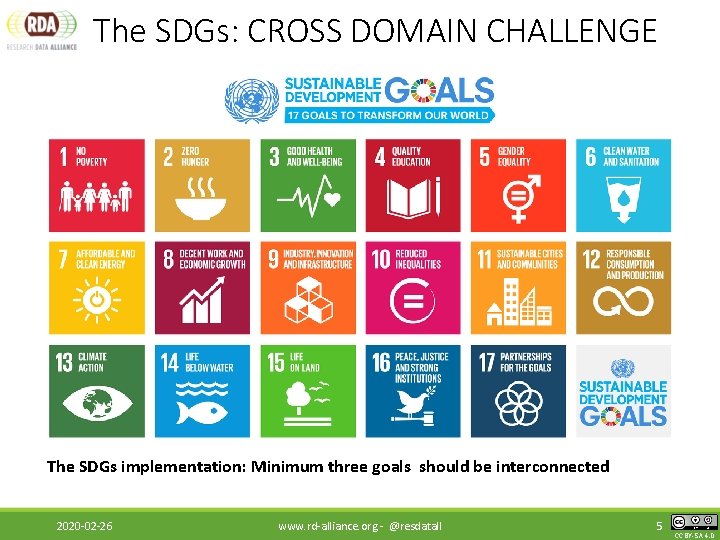 The SDGs: CROSS DOMAIN CHALLENGE The SDGs implementation: Minimum three goals should be interconnected