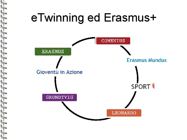 e. Twinning ed Erasmus+ 