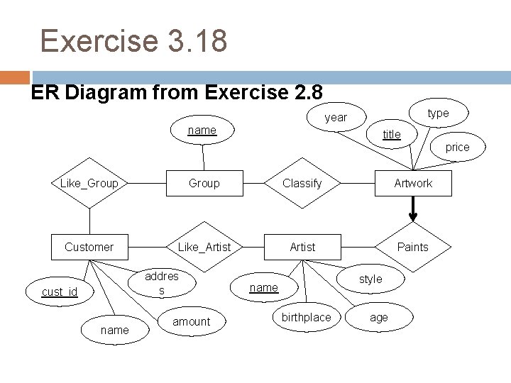 Exercise 3. 18 ER Diagram from Exercise 2. 8 type year name title price