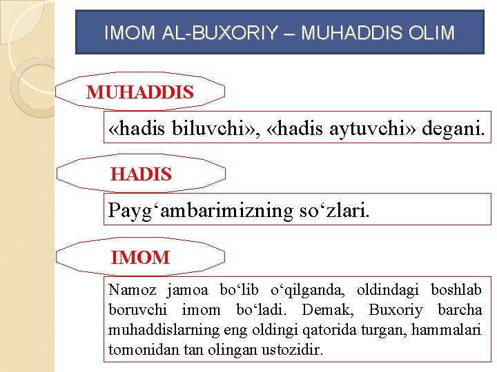 IMOM AL-BUXORIY – MUHADDIS OLIM MUHADDIS «hadis biluvchi» , «hadis aytuvchi» degani. HADIS Payg‘ambarimizning IMOM AL-BUXORIY – MUHADDIS OLIM MUHADDIS «hadis biluvchi» , «hadis aytuvchi» degani. HADIS Payg‘ambarimizning