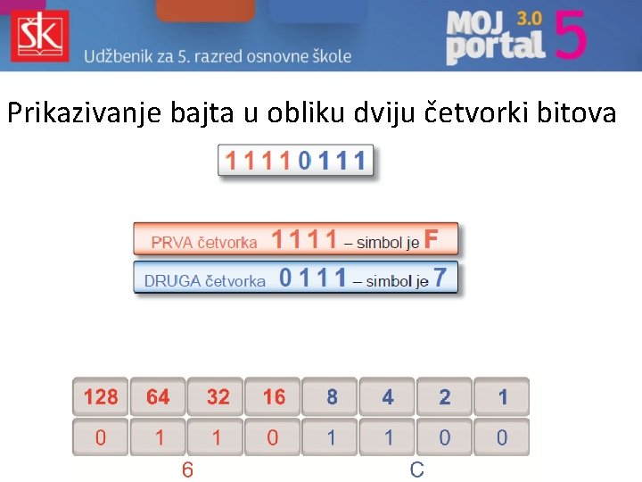 Prikazivanje bajta u obliku dviju četvorki bitova 