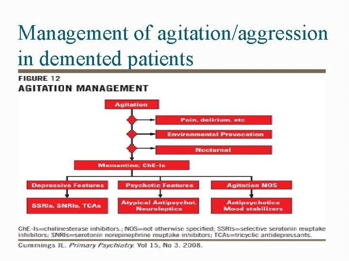 Management of agitation/aggression in demented patients 