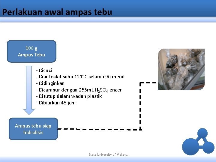 Perlakuan awal ampas tebu 100 g Ampas Tebu - Dicuci - Diautoklaf suhu 121°C