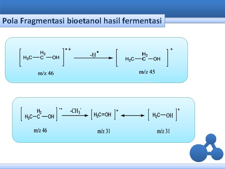 Pola Fragmentasi bioetanol hasil fermentasi 