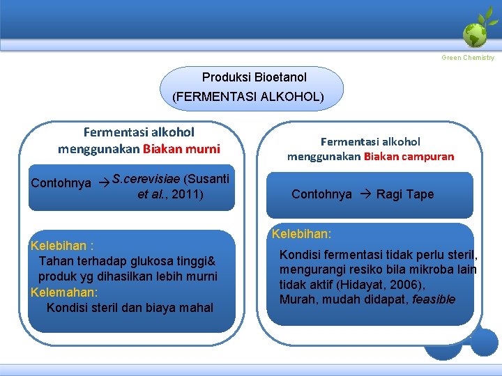 Green Chemistry Produksi Bioetanol (FERMENTASI ALKOHOL) Fermentasi alkohol menggunakan Biakan murni Contohnya S. cerevisiae