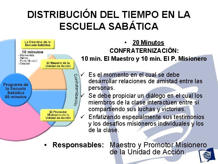 DISTRIBUCIÓN DEL TIEMPO EN LA ESCUELA SABÁTICA • 20 Minutos CONFRATERNIZACIÓN: 10 min. El