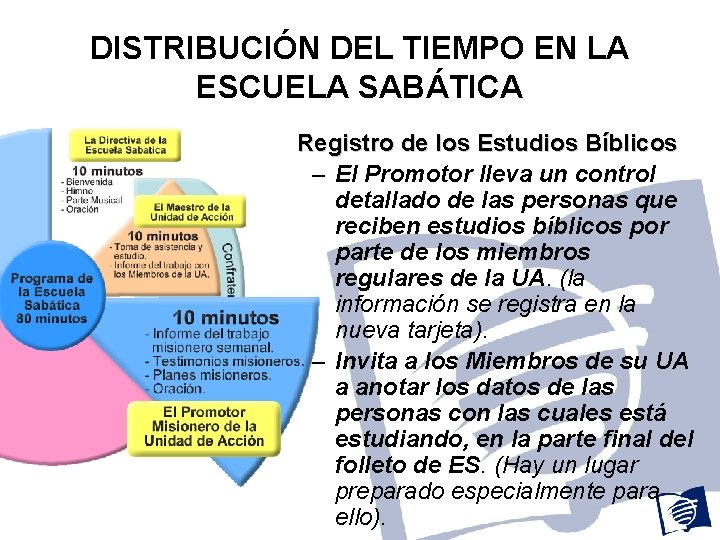 DISTRIBUCIÓN DEL TIEMPO EN LA ESCUELA SABÁTICA Registro de los Estudios Bíblicos – El