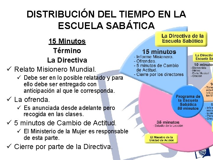 DISTRIBUCIÓN DEL TIEMPO EN LA ESCUELA SABÁTICA 15 Minutos Término La Directiva ü Relato