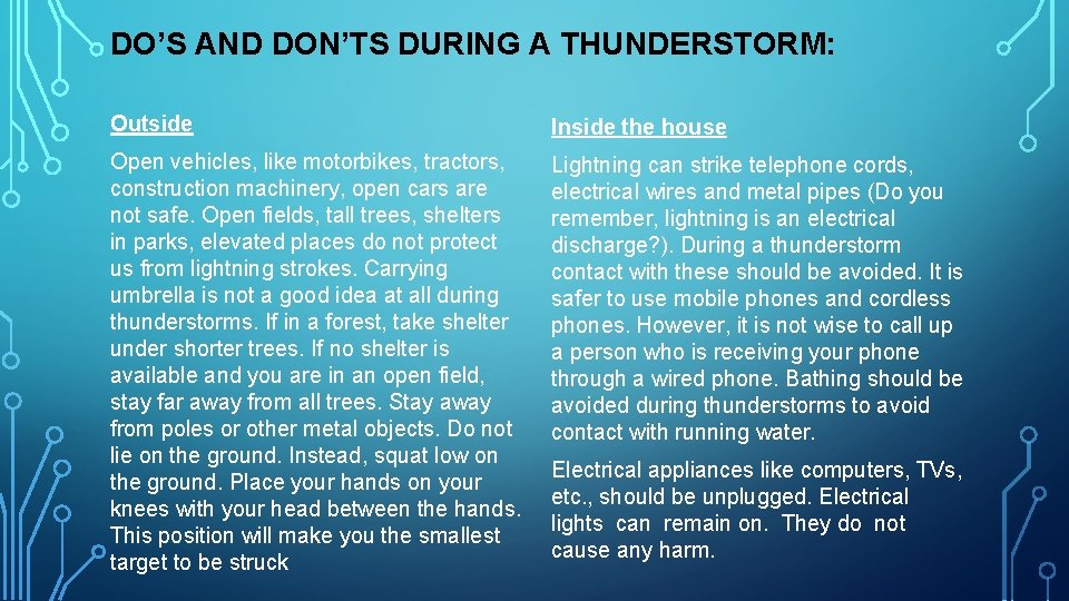 DO’S AND DON’TS DURING A THUNDERSTORM: Outside Inside the house Open vehicles, like motorbikes,