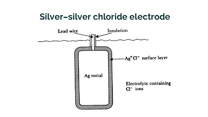 Silver–silver chloride electrode 