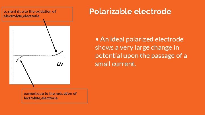 Polarizable electrode current due to the oxidation of electrolyte, electrode İ ΔV current due