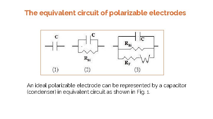 The equivalent circuit of polarizable electrodes An ideal polarizable electrode can be represented by