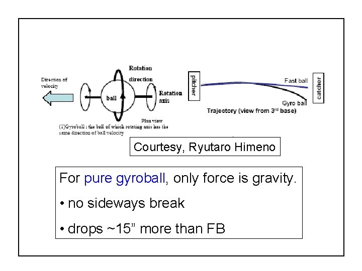 Courtesy, Ryutaro Himeno For pure gyroball, only force is gravity. • no sideways break