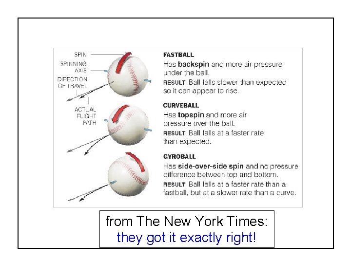 from The New York Times: they got it exactly right! SABR 37, July 27,
