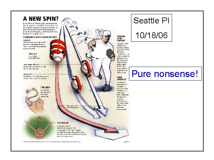 Seattle PI 10/18/06 Pure nonsense! SABR 37, July 27, 2007 Alan M. Nathan Is