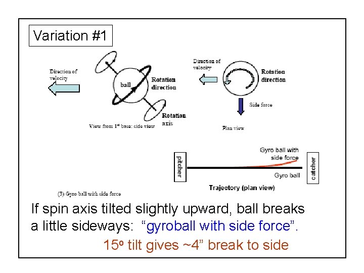 Variation #1 If spin axis tilted slightly upward, ball breaks a little sideways: “gyroball