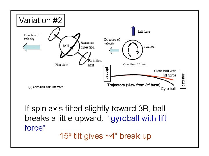 Variation #2 If spin axis tilted slightly toward 3 B, ball breaks a little