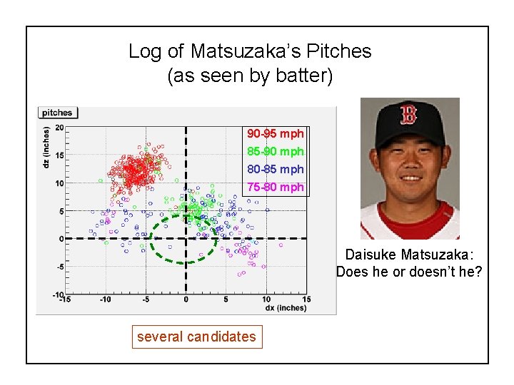 Log of Matsuzaka’s Pitches (as seen by batter) 90 -95 mph 85 -90 mph