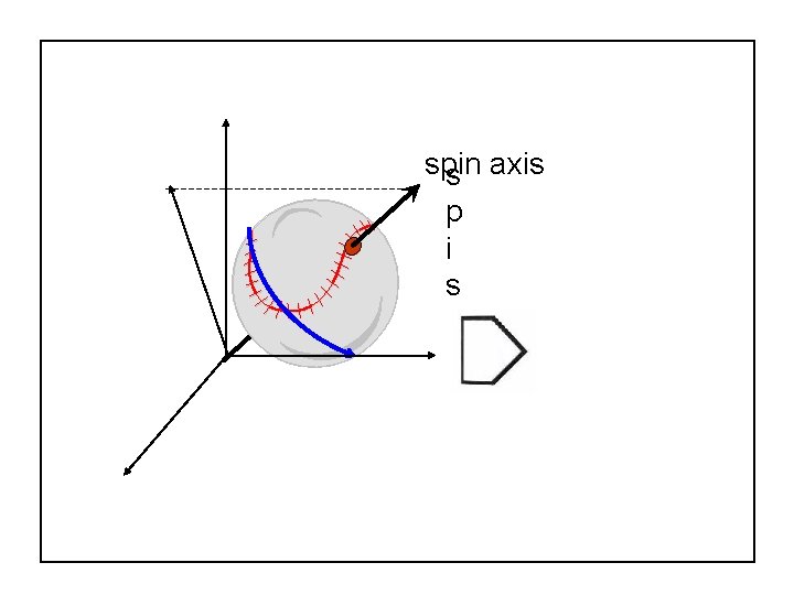 spin s axis p i s SABR 37, July 27, 2007 Alan M. Nathan
