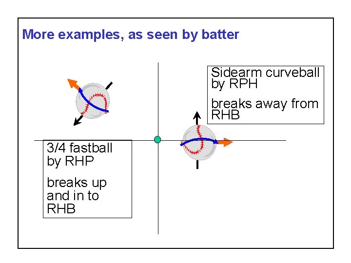 More examples, as seen by batter Sidearm curveball by RPH breaks away from RHB